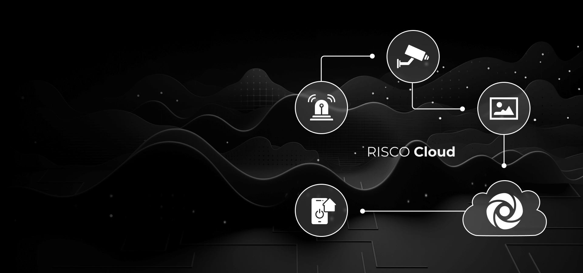 VUpoint Video Solution - RISCO Cloud Desktop